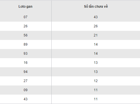 Kết quả XSVT ngày 3/1/2016 Ket qua XSVT ngay 3/1/2016